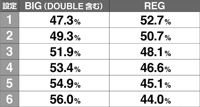 キングオブジャックボーナス比率解析
