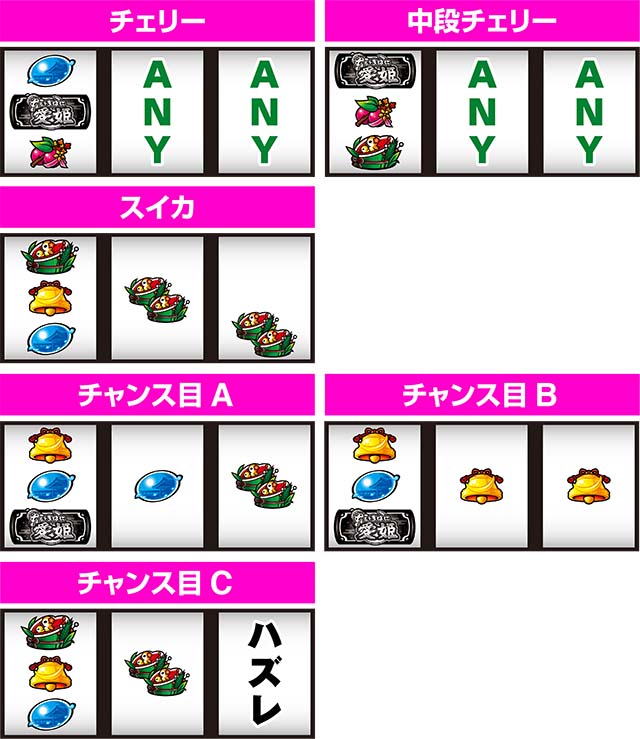 いろはに愛姫レア役の停止形