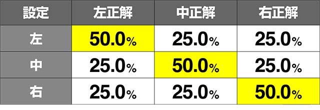 いろはに愛姫偏り実戦値