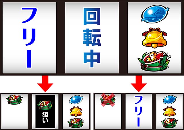 いろはに愛姫ボーナス判別