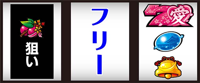いろはに愛姫ボーナス判別