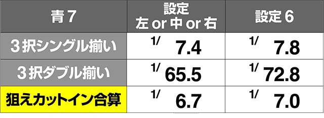 いろはに愛姫青7確率ART
