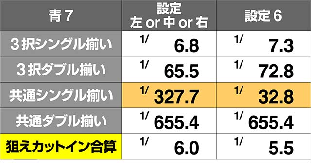 いろはに愛姫青7確率ボーナス