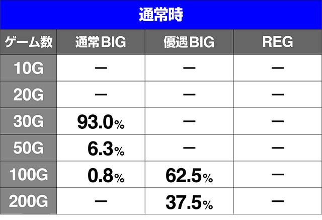 いろはに愛姫ボーナス上乗せ