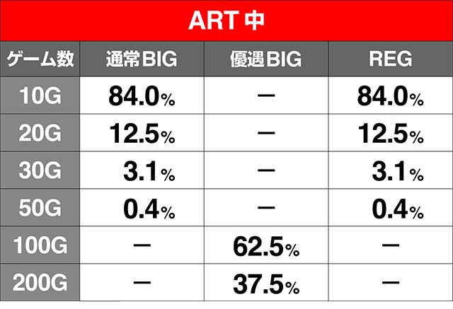いろはに愛姫ボーナス上乗せ