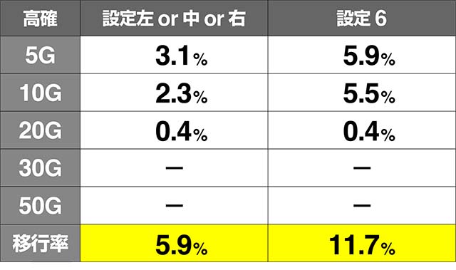 いろはに愛姫ナオエ高確移行率解析