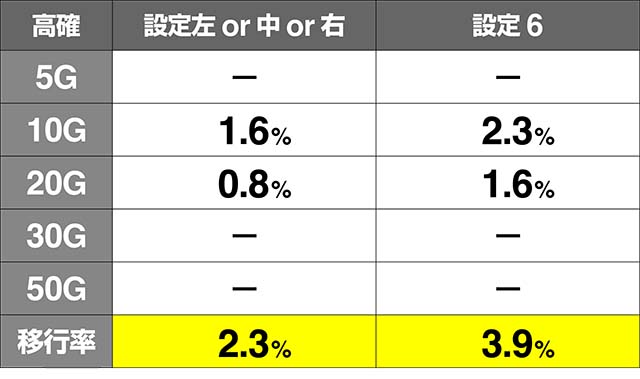 いろはに愛姫ナオエ高確移行率解析