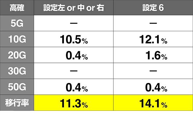 いろはに愛姫ナオエ高確移行率解析