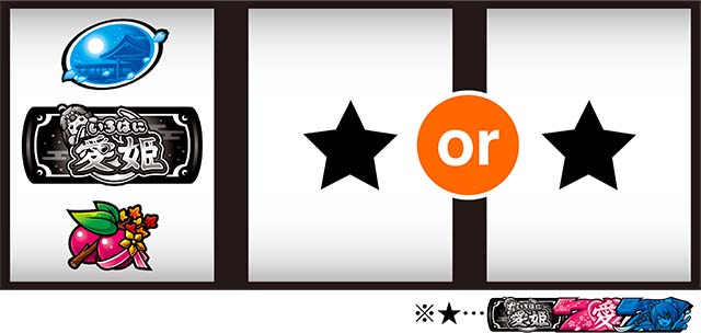 いろはに愛姫チェリー同時当選