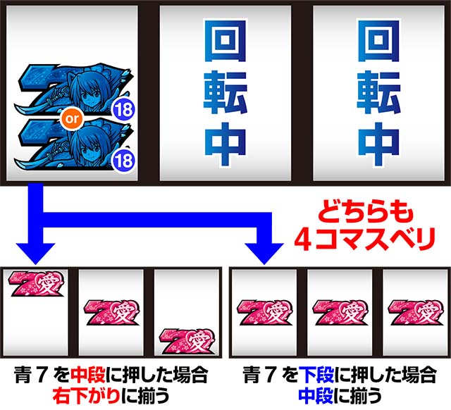いろはに愛姫愛を受け取ってピンク7狙って打ち方