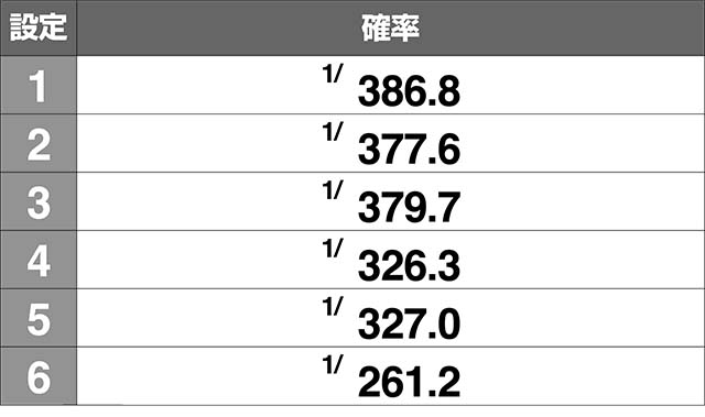 エヴァフェスCZ確率