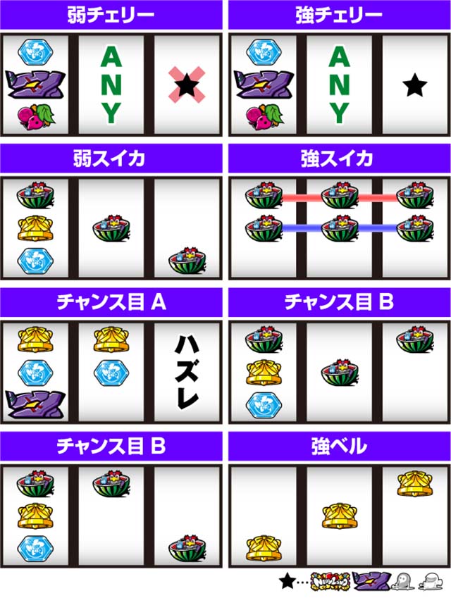 エヴァフェス打ち方