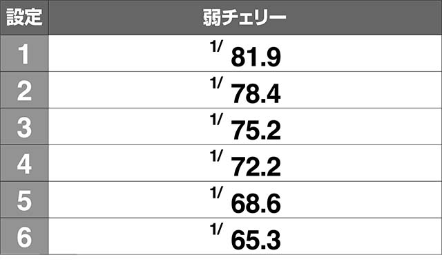エヴァフェス弱チェリー確率