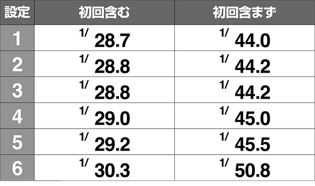 エヴァフェスエヴァコレ確率