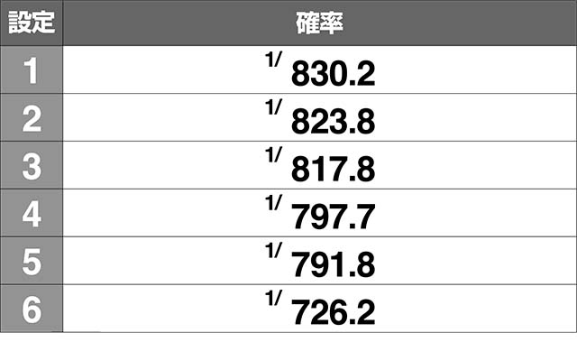 エヴァフェスフェスティバルボーナス確率