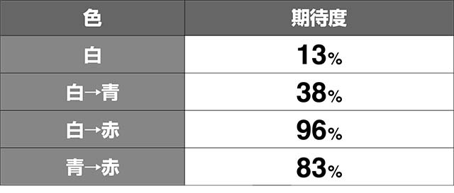 エヴァフェスフェスティバルボーナス使徒の色
