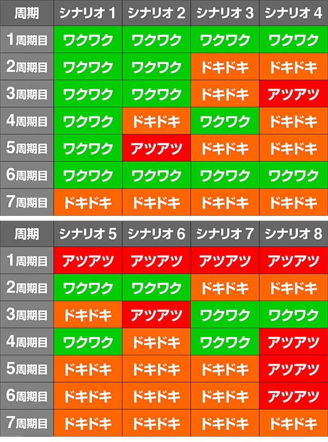 エヴァフェスシナリオ表