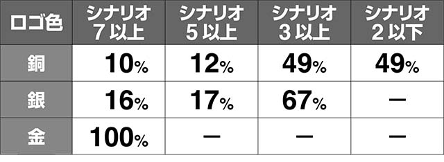 エヴァフェスマップ示唆演出メニュー画面の色解析