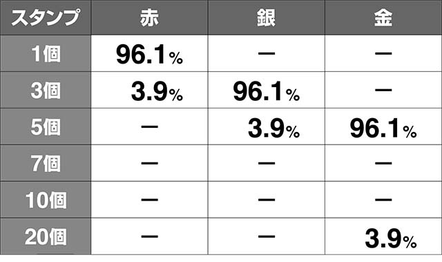 エヴァフェススタンプ獲得率