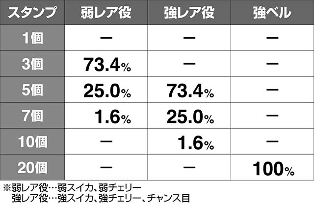 エヴァフェススタンプ獲得率