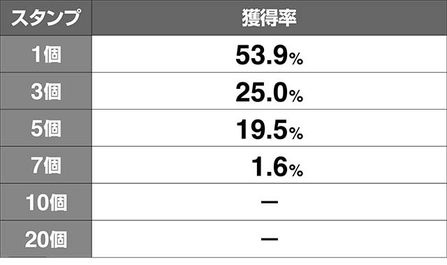 エヴァフェススタンプ獲得率