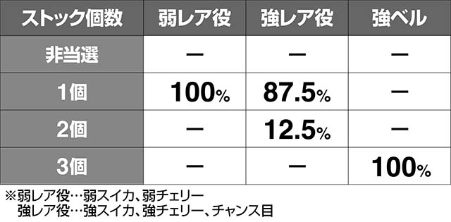 エヴァフェスエヴァコレ中エヴァコレストック