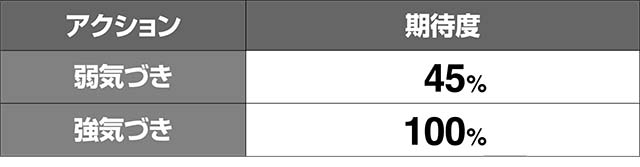 エヴァフェスペンペンアクション期待度
