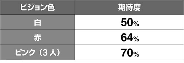 エヴァフェスAT中予告演出期待度解析