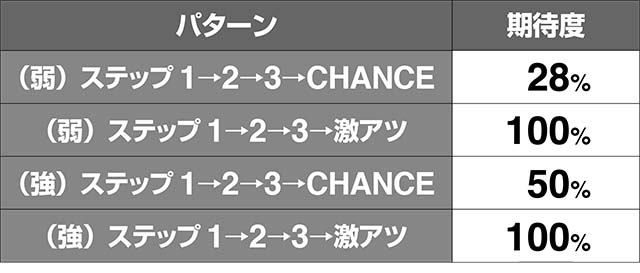 エヴァフェスAT中予告演出期待度解析