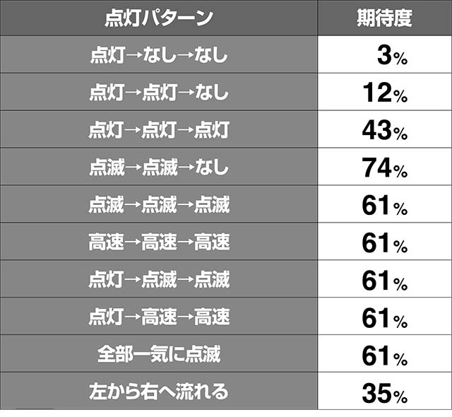 エヴァフェスAT中予告演出期待度解析