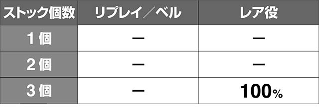 エヴァフェスエヴァコレ祭りストック期待度解析