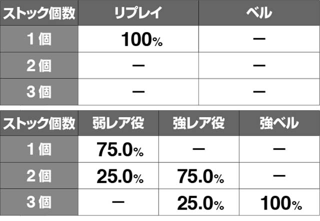 エヴァフェスエヴァコレ祭りストック期待度解析