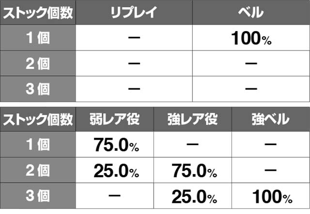 エヴァフェスエヴァコレ祭りストック期待度解析