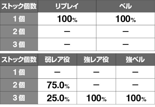 エヴァフェスエヴァコレ祭りストック期待度解析