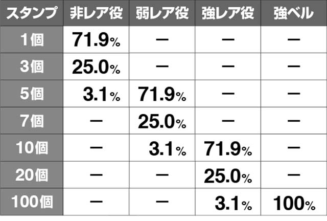 エヴァフェスインパクトロードスタンプ振り分け