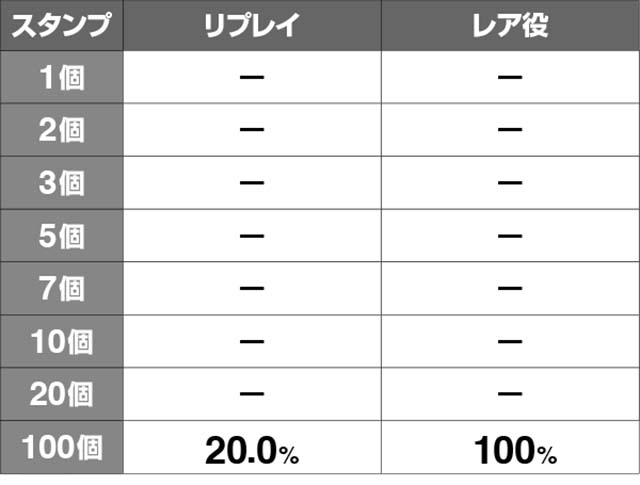 エヴァフェスハロウィンAT当選率