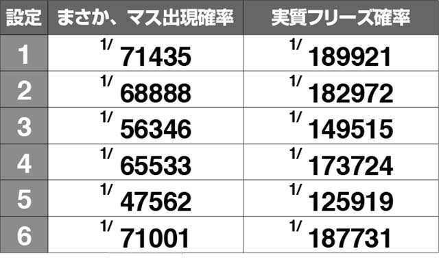 エヴァフェスフリーズ確率