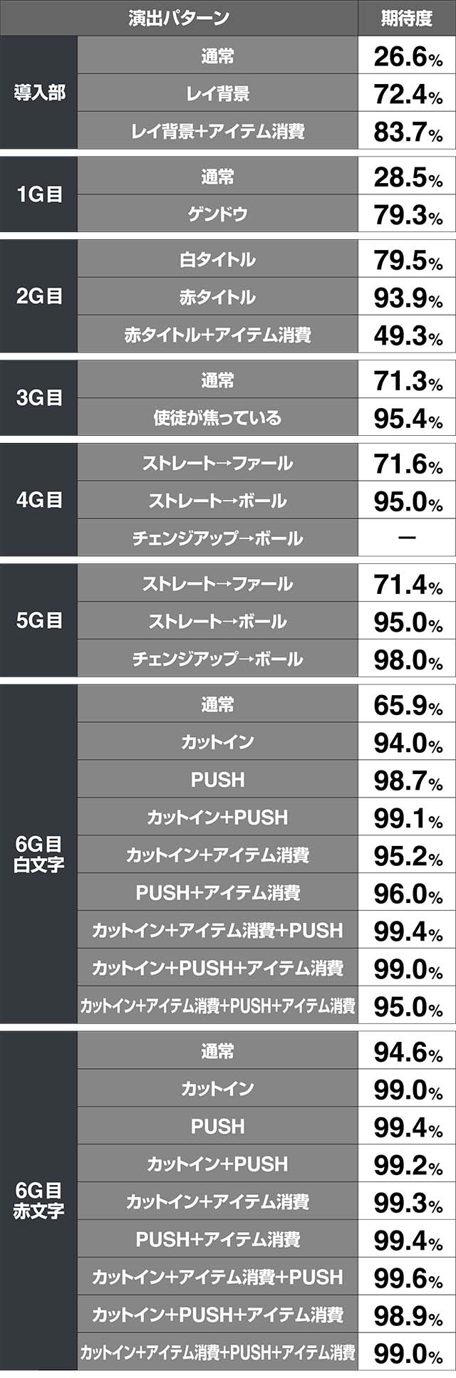 エヴァフェスアトラクション野球対決期待度
