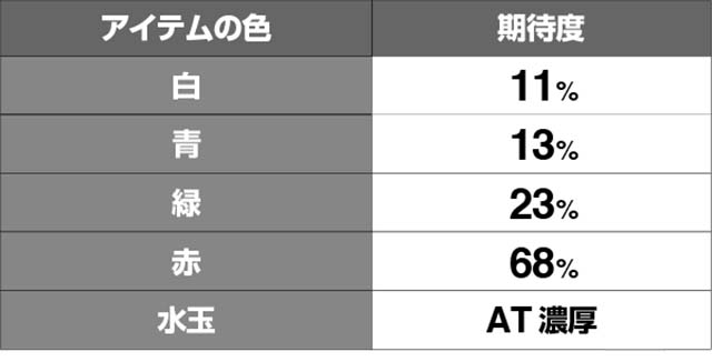 エヴァフェスエヴァンゲリオンルーレットAT期待度