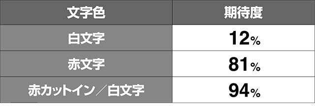 エヴァフェスCZ期待度