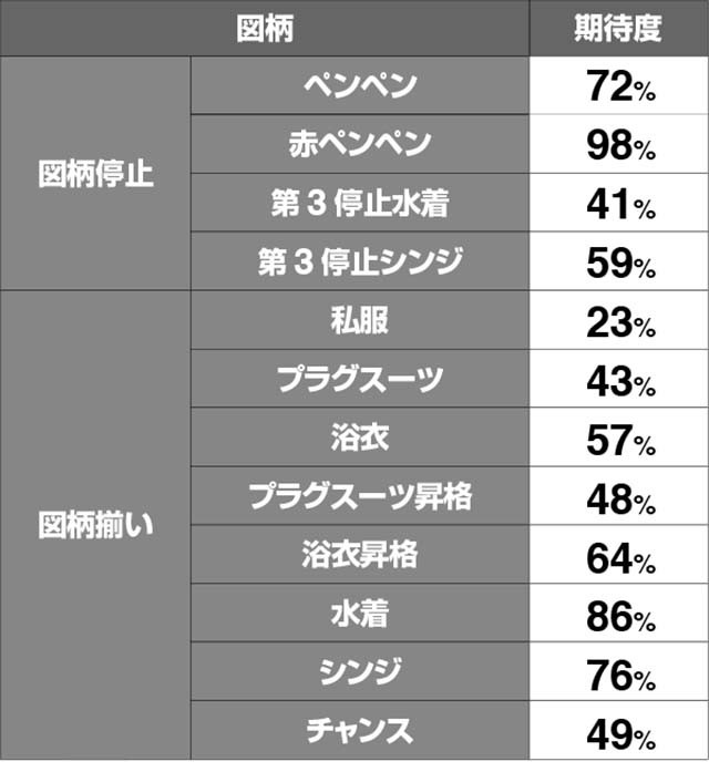 エヴァフェスATシンボル変動期待度