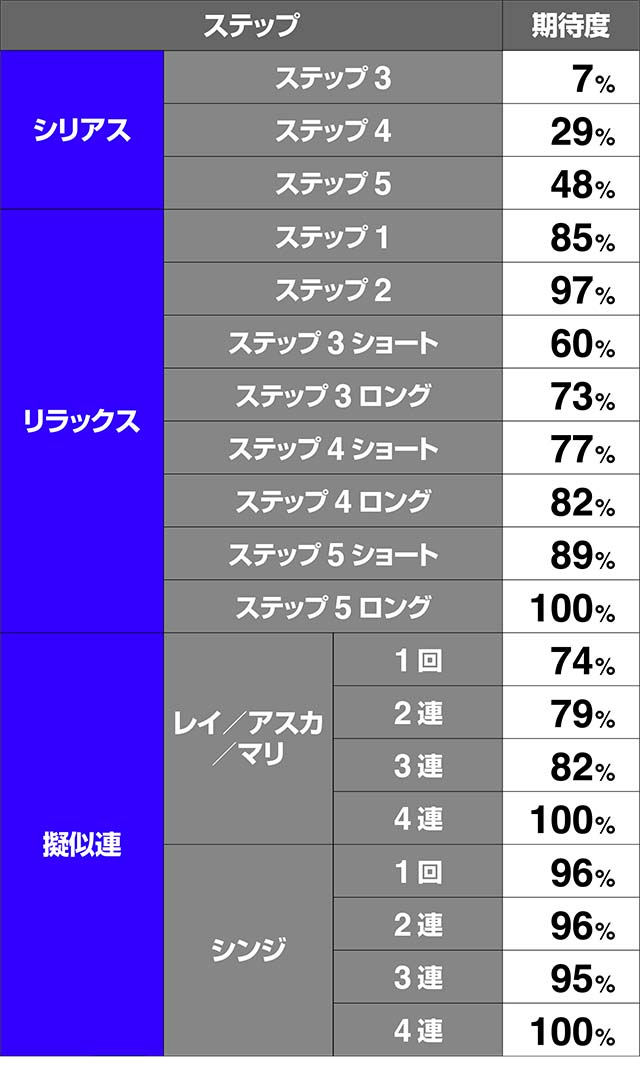 エヴァフェスAT中予告演出期待度解析