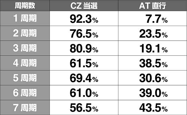 エヴァフェスATCZ比率解析