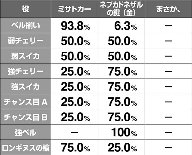 エヴァフェスマス変換解析