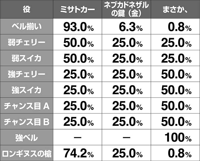 エヴァフェスマス変換解析