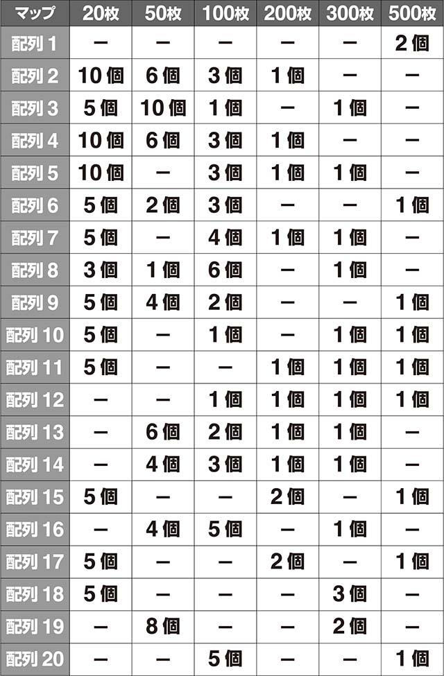 エヴァフェスエヴァコレマップ