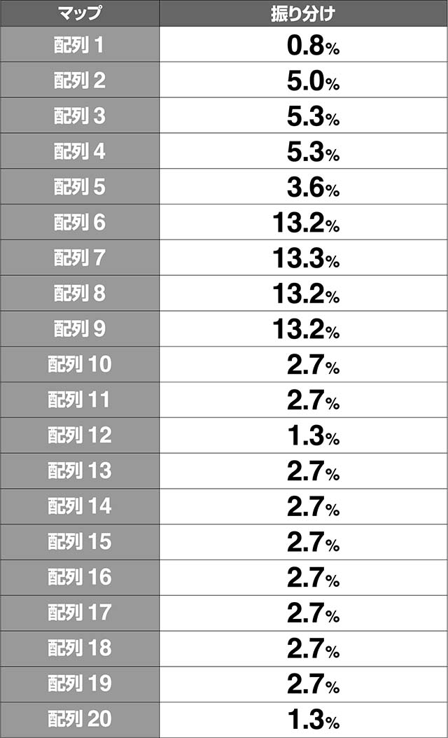 エヴァフェスエヴァコレマップ振り分け解析