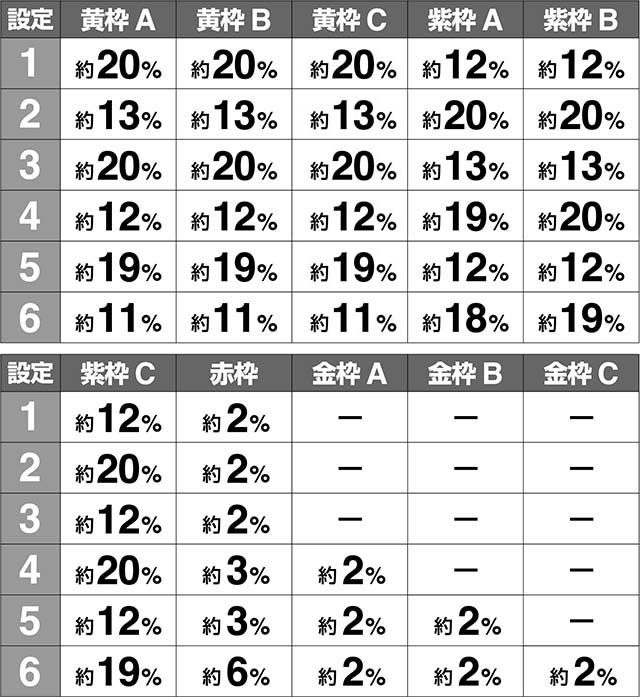 エヴァフェスエンディング画面設定示唆解析