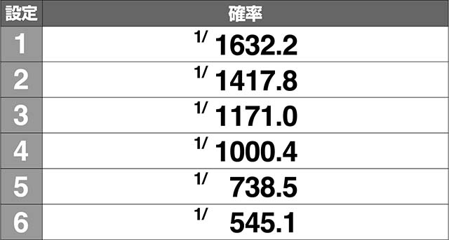 エヴァフェスAT直行確率
