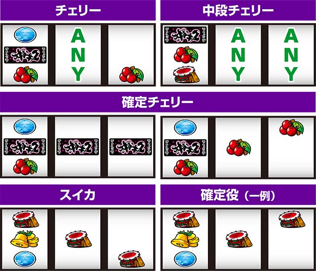 沖ドキ2レア役確定役の停止形